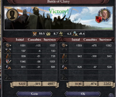 Battle of Cluny, results, July 1079.PNG